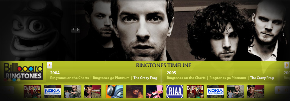 Billboard Ringtones Timeline